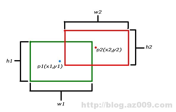 使用Python开发一个超级简单的接水果小游戏，零基础也可以学会