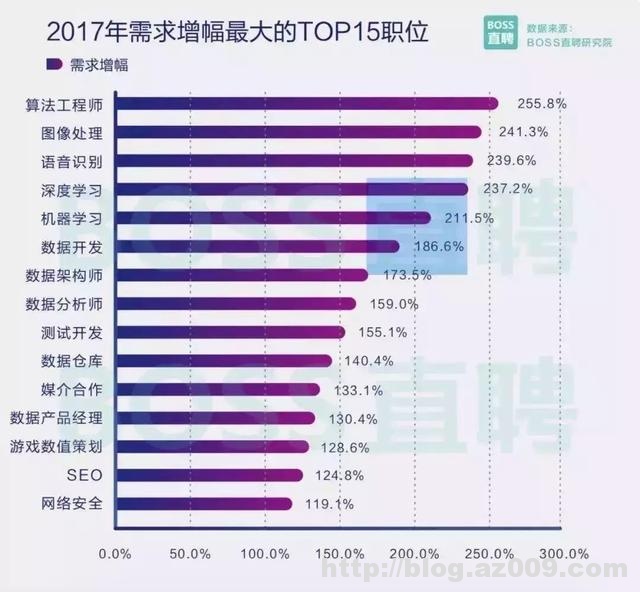 连00后都开始学Python了，身为程序员的我慌了！