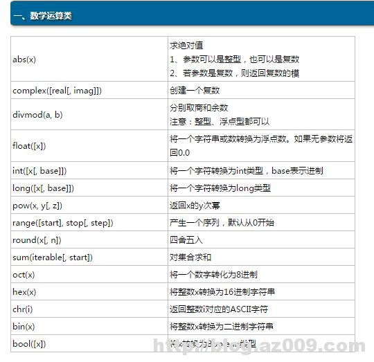 python内置函数大全