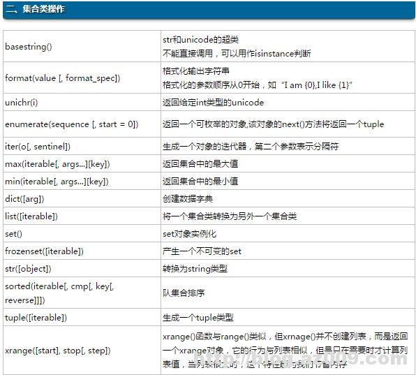 python内置函数大全