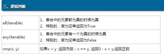 python内置函数大全