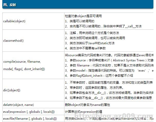 python内置函数大全