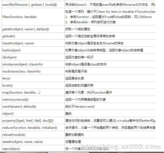 python内置函数大全