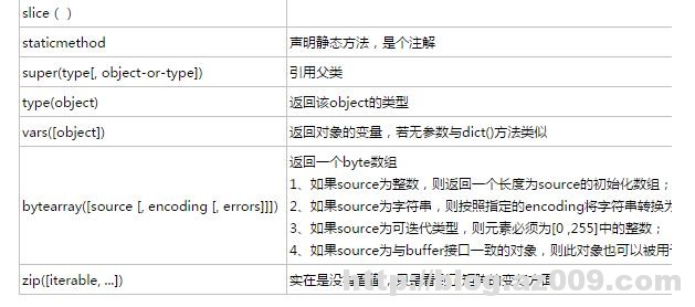 python内置函数大全