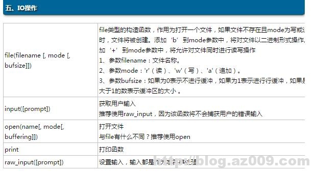 python内置函数大全