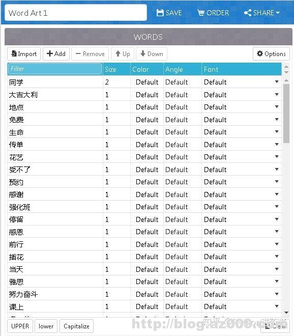 如何利用Python词云和wordart可视化工具对朋友圈数据进行可视化