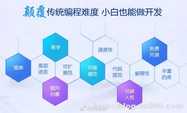 Python指数排名压过Java，编程语言的世界变天了？