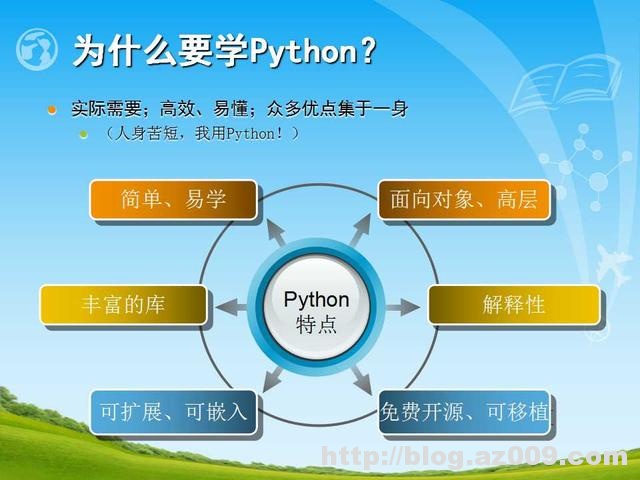 28张PPT带你掌握Python编程入门（适合于零基础）