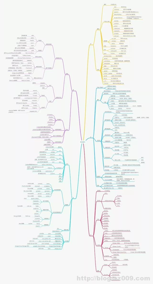 Python网络爬虫第一书：这本新书收获最多程序员读者