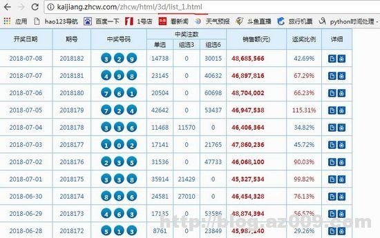 利用Python抓取彩票中奖数据分析