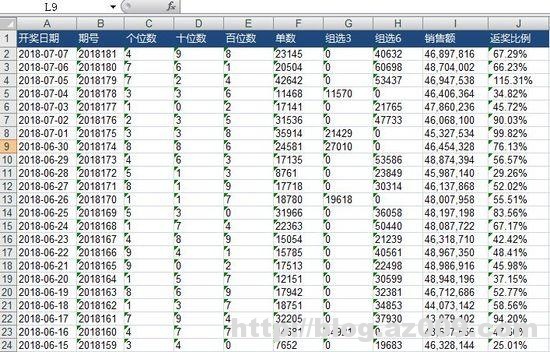 利用Python抓取彩票中奖数据分析