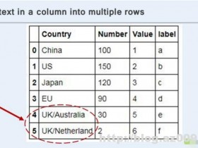 Python数据分析框架之Pandas!如何将一列中的文本拆分为多行?