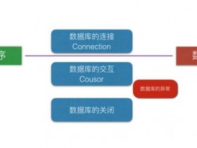 零基础Python数据库怎么学?大牛带你扬帆起航