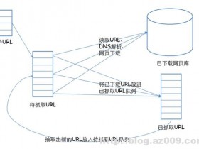 pytho多页怎样爬取电影?