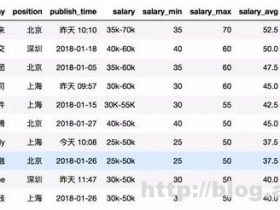 重磅Python职位榜单,这是走在Python路上期望的薪资待遇吗