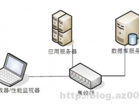 性能测试、压力测试和负载测试它们之间的关系是什么?