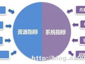 性能测试的概要