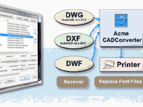 Acme CAD Converter 8.9.8 汉化破解版本