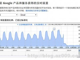 Gmail遭中国完全屏蔽,附解决方案